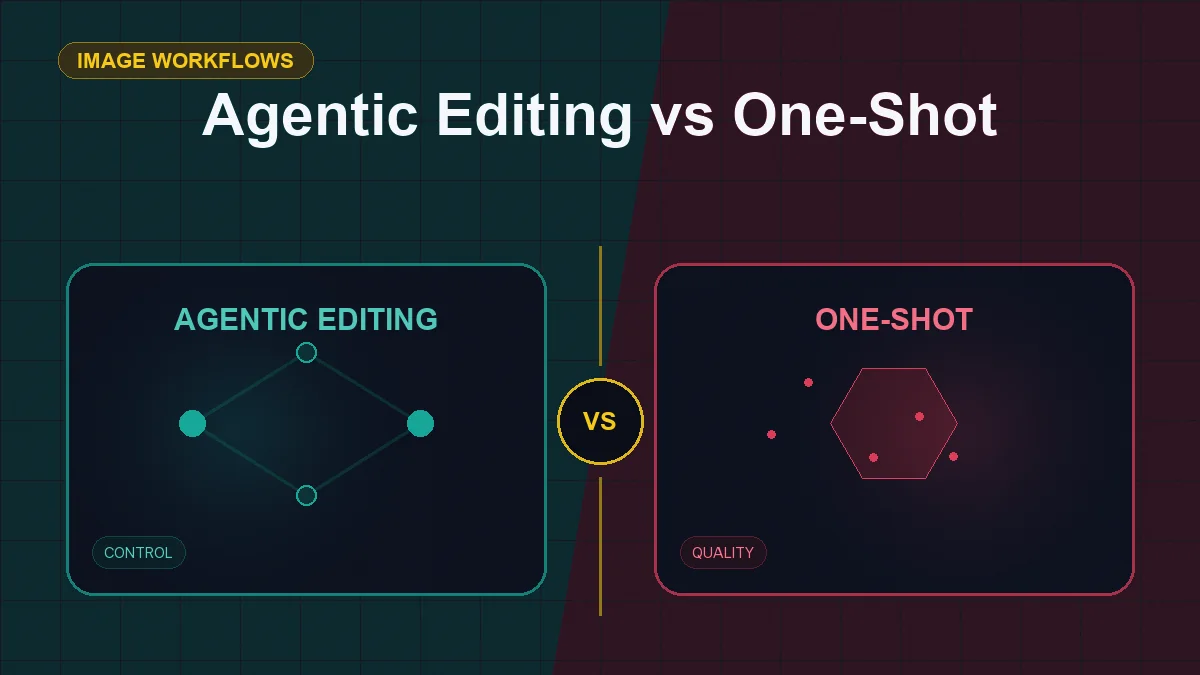 Split editorial cover titled "Agentic Editing vs One-Shot", comparing AGENTIC EDITING and ONE-SHOT across iterations, one-shot, control, quality