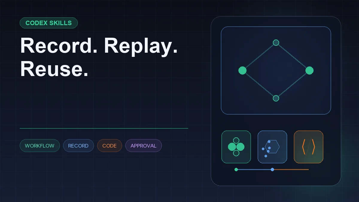 Dark editorial information card titled "Record. Replay. Reuse." with a structured workflow diagram and icons for workflow, record, code, approval