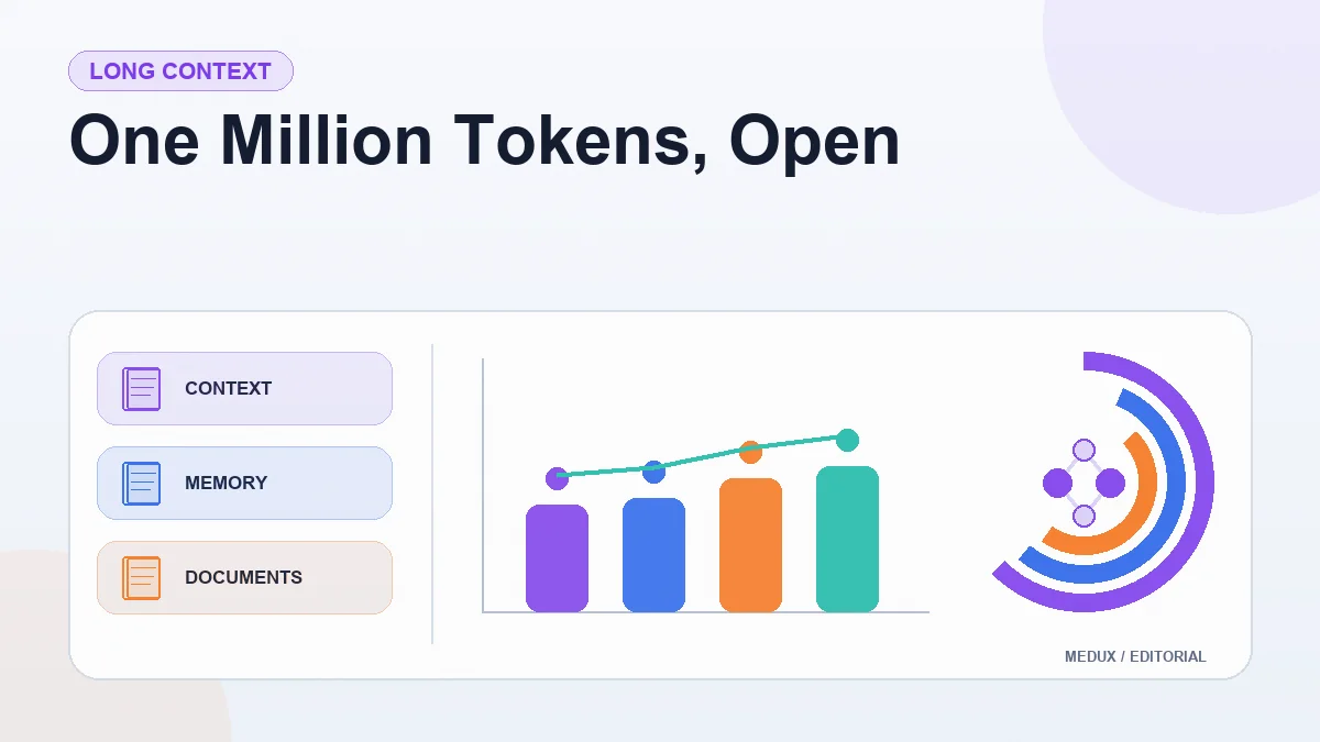 Light editorial report cover titled "One Million Tokens, Open" with summary cards, a bar chart, and visual indicators for context, memory, documents, agents