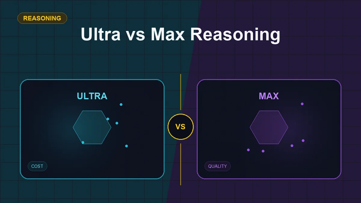Split editorial cover titled "Ultra vs Max Reasoning", comparing ULTRA and MAX across speed, deep reasoning, cost, quality