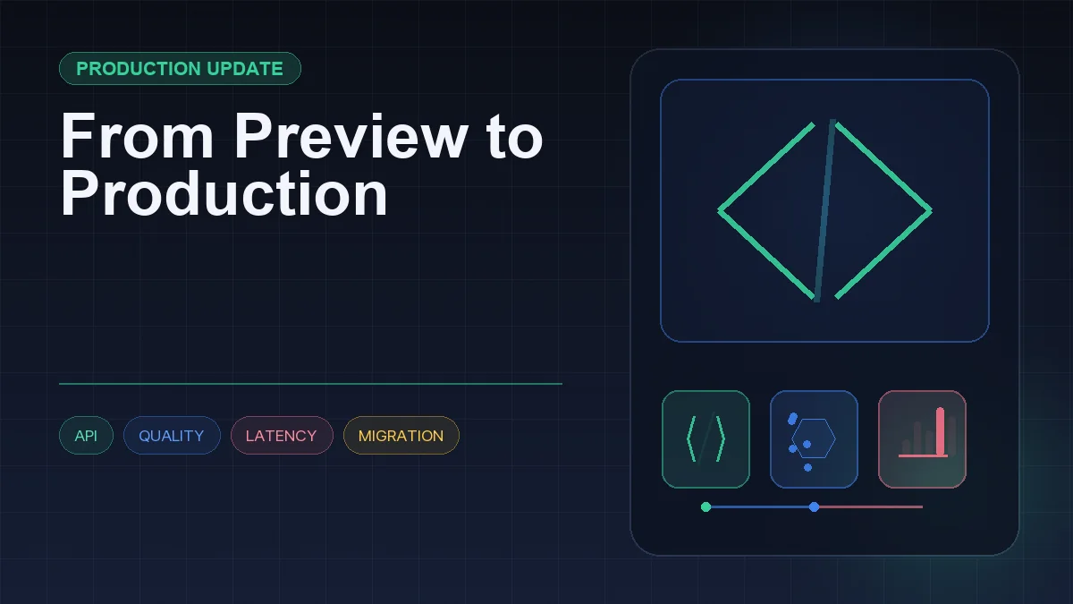 Dark editorial information card titled "From Preview to Production" with a structured workflow diagram and icons for API, quality, latency, migration