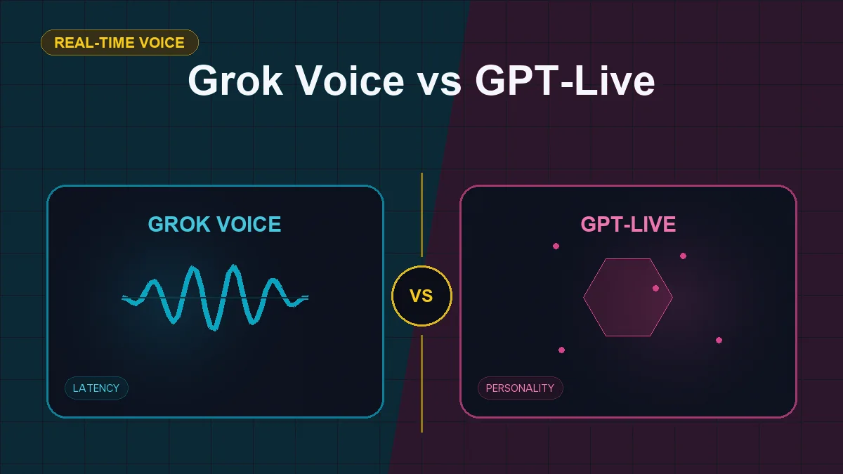 Split editorial cover titled "Grok Voice vs GPT-Live", comparing GROK VOICE and GPT-LIVE across tools, interruptions, latency, personality