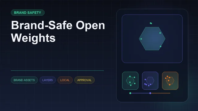 Dark editorial information card titled "Brand-Safe Open Weights" with a structured workflow diagram and icons for brand assets, layers, local, approval