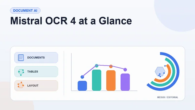 Light editorial report cover titled "Mistral OCR 4 at a Glance" with summary cards, a bar chart, and visual indicators for documents, tables, layout, quality