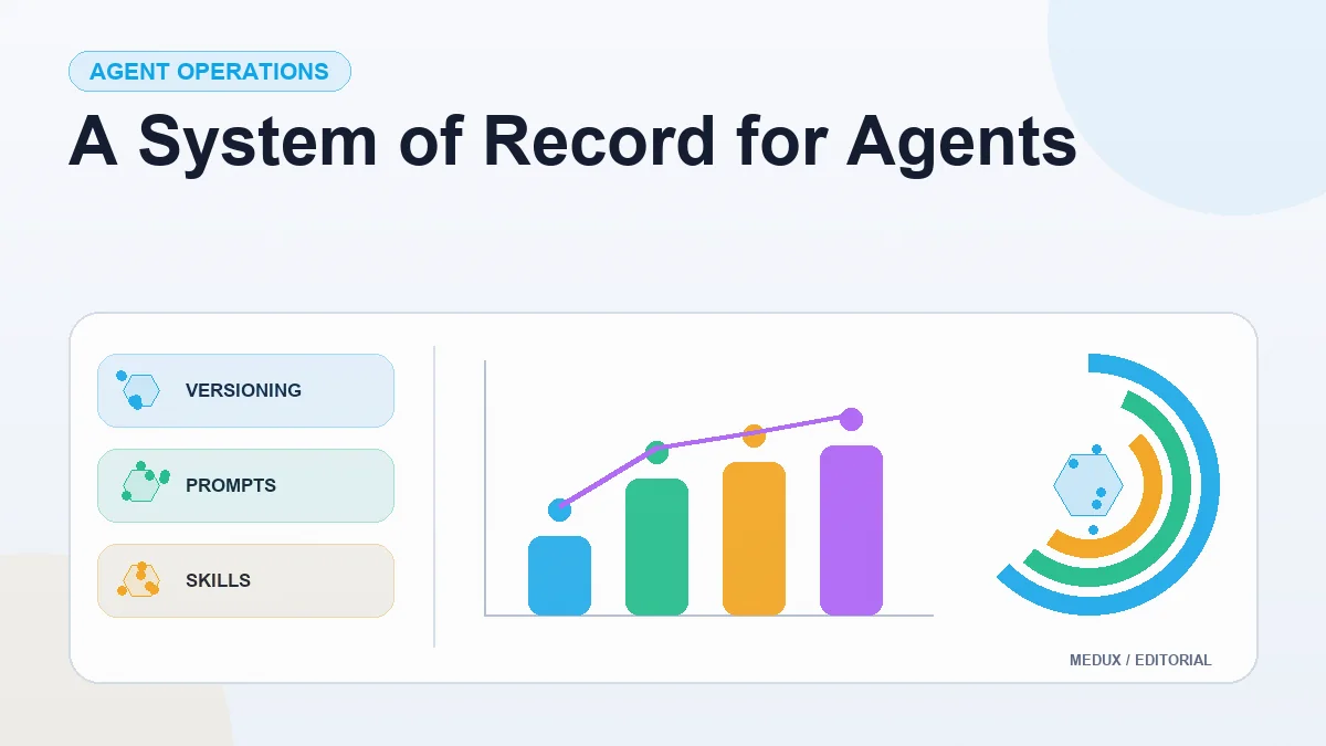 Light editorial report cover titled "A System of Record for Agents" with summary cards, a bar chart, and visual indicators for versioning, prompts, skills, audit