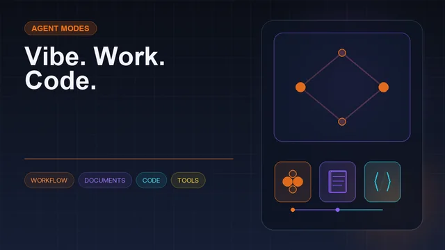 Dark editorial information card titled "Vibe. Work. Code." with a structured workflow diagram and icons for workflow, documents, code, tools