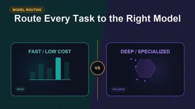 Split editorial cover titled "Route Every Task to the Right Model", comparing FAST / LOW COST and DEEP / SPECIALIZED across fast lane, deep reasoning, media, fallback