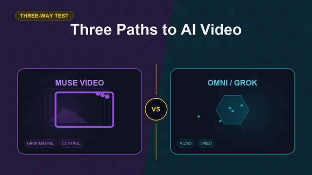 Split editorial cover titled "Three Paths to AI Video", comparing MUSE VIDEO and OMNI / GROK across Muse Video, Gemini Omni, Grok Imagine, audio