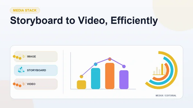 Light editorial report cover titled "Storyboard to Video, Efficiently" with summary cards, a bar chart, and visual indicators for image, storyboard, video, cost