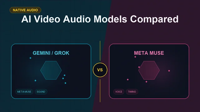 Split editorial cover titled "AI Video Audio Models Compared", comparing GEMINI / GROK and META MUSE across Gemini Omni, Grok Imagine, Meta Muse, voice