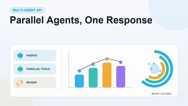 Light editorial report cover titled "Parallel Agents, One Response" with summary cards, a bar chart, and visual indicators for agents, parallel tools, review, delivery