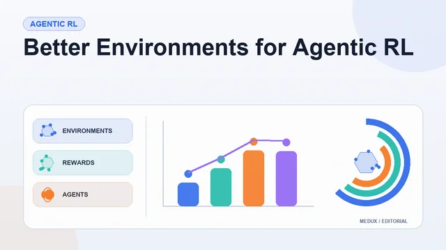 Light editorial report cover titled "Better Environments for Agentic RL" with summary cards, a bar chart, and visual indicators for environments, rewards, agents, evaluation