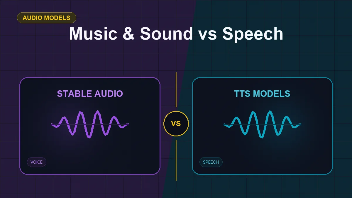 Split editorial cover titled "Music & Sound vs Speech", comparing STABLE AUDIO and TTS MODELS across music, sound effects, voice, speech