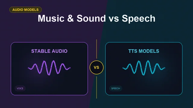 Split editorial cover titled "Music & Sound vs Speech", comparing STABLE AUDIO and TTS MODELS across music, sound effects, voice, speech