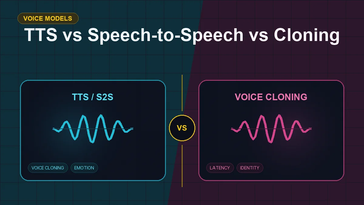 Split editorial cover titled "TTS vs Speech-to-Speech vs Cloning", comparing TTS / S2S and VOICE CLONING across TTS, speech-to-speech, voice cloning, latency