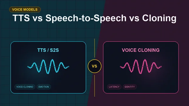Split editorial cover titled "TTS vs Speech-to-Speech vs Cloning", comparing TTS / S2S and VOICE CLONING across TTS, speech-to-speech, voice cloning, latency